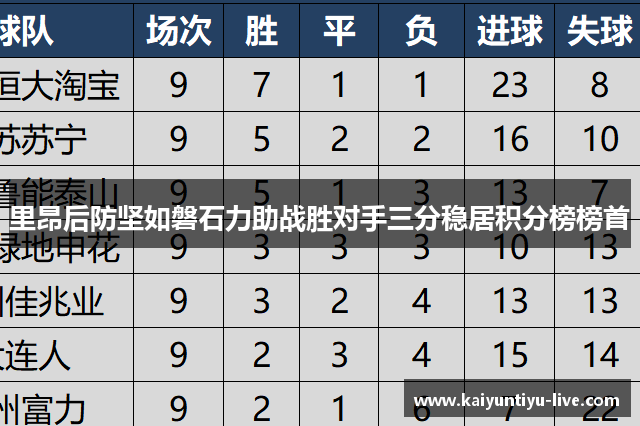 里昂后防坚如磐石力助战胜对手三分稳居积分榜榜首