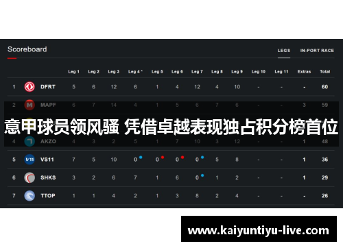 意甲球员领风骚 凭借卓越表现独占积分榜首位