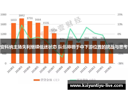 安科纳主场失利继续低迷状态 队伍徘徊于中下游位置的挑战与思考
