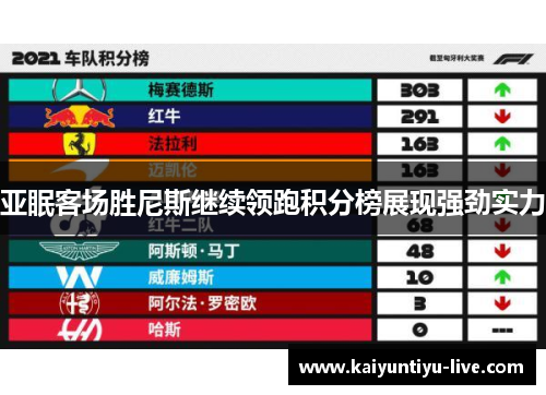 亚眠客场胜尼斯继续领跑积分榜展现强劲实力